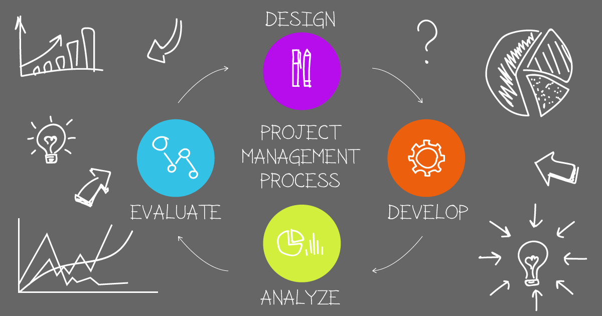 Project Management Process